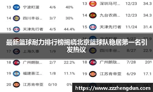 最新篮球耐力排行榜揭晓北京篮球队稳居第一名引发热议