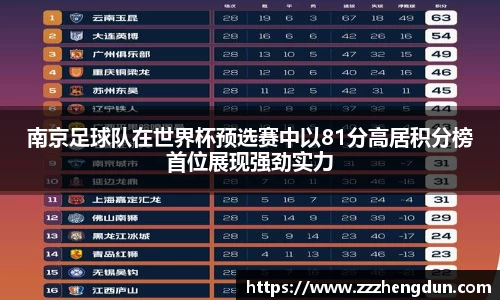 南京足球队在世界杯预选赛中以81分高居积分榜首位展现强劲实力